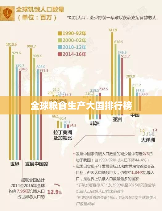 全球粮食生产大国排行榜