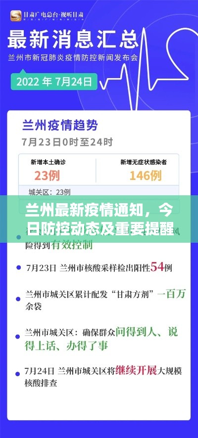 兰州最新疫情通知，今日防控动态及重要提醒
