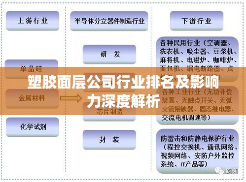 塑胶面层公司行业排名及影响力深度解析