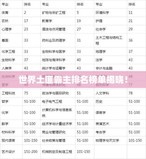 世界土匪霸主排名榜单揭晓！