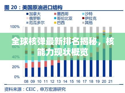 全球核弹最新排名揭秘，核能力现状概览