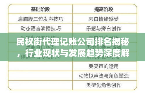 民权街代理记账公司排名揭秘，行业现状与发展趋势深度解读