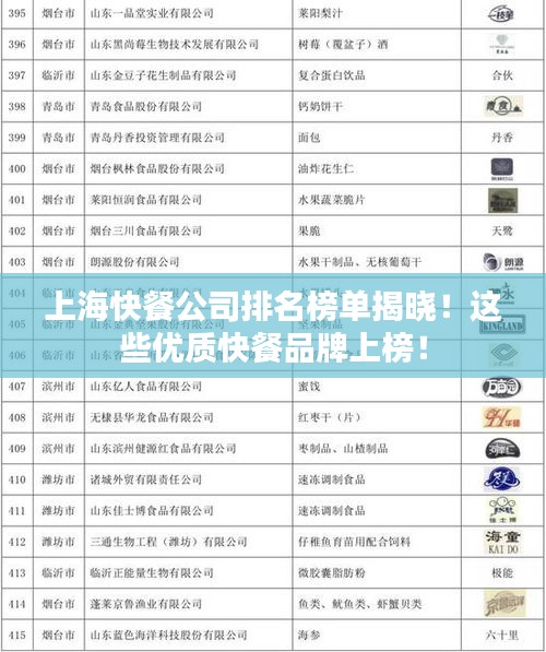 上海快餐公司排名榜单揭晓！这些优质快餐品牌上榜！