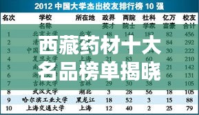 西藏药材十大名品榜单揭晓