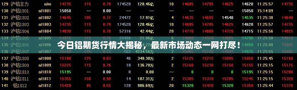 今日铝期货行情大揭秘，最新市场动态一网打尽！