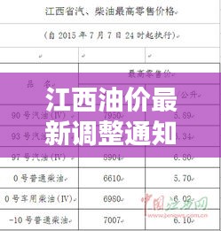 江西油价最新调整通知，今日油价动态更新