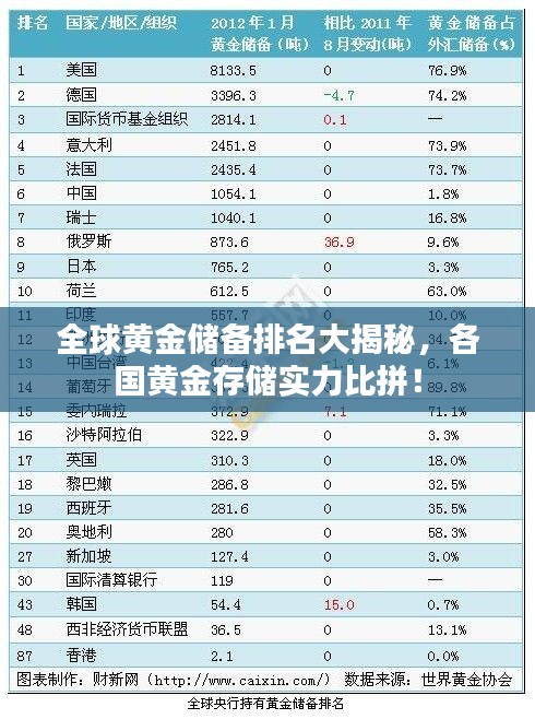 全球黄金储备排名大揭秘，各国黄金存储实力比拼！