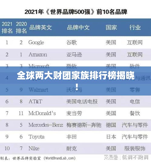 全球两大财团家族排行榜揭晓！