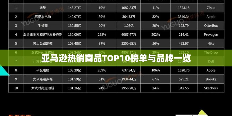 亚马逊热销商品TOP10榜单与品牌一览