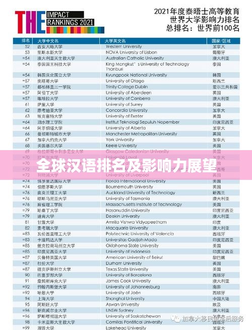 全球汉语排名及影响力展望