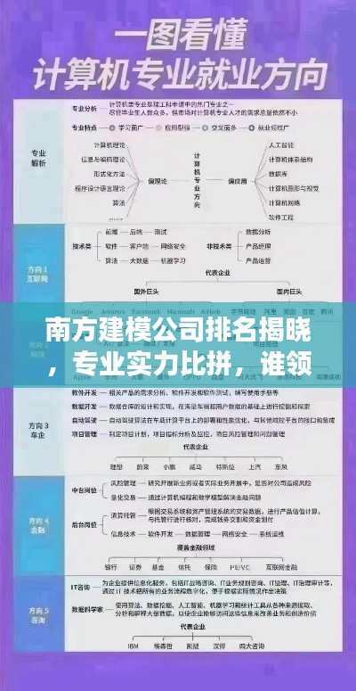 南方建模公司排名揭晓，专业实力比拼，谁领风骚？