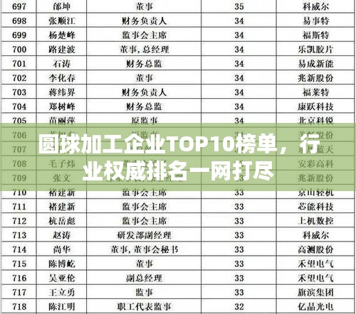 圆球加工企业TOP10榜单，行业权威排名一网打尽
