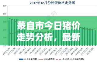 蒙自市今日猪价走势分析，最新行情速览