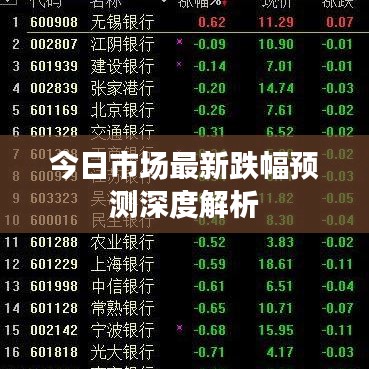 今日市场最新跌幅预测深度解析