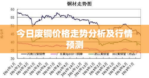 今日废铜价格走势分析及行情预测