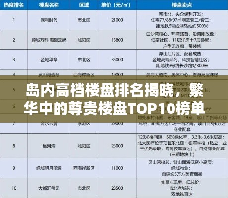 岛内高档楼盘排名揭晓，繁华中的尊贵楼盘TOP10榜单出炉！