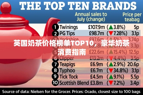 英国奶茶价格榜单TOP10，豪华奶茶消费指南