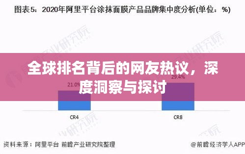 全球排名背后的网友热议，深度洞察与探讨