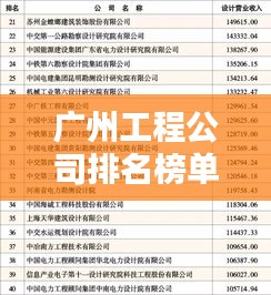 广州工程公司排名榜单揭晓，大型公司实力比拼！