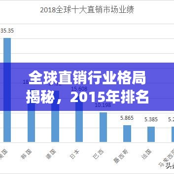 全球直销行业格局揭秘，2015年排名揭示行业趋势与未来展望