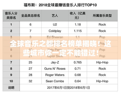 全球音乐之都排名榜单揭晓！这些城市你一定不能错过！