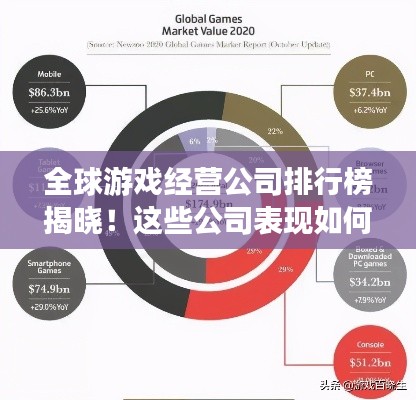 全球游戏经营公司排行榜揭晓！这些公司表现如何？