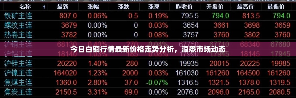 今日白铜行情最新价格走势分析，洞悉市场动态