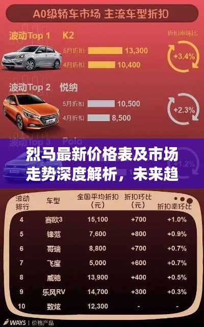 烈马最新价格表及市场走势深度解析，未来趋势预测