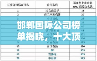 邯郸国际公司榜单揭晓，十大顶尖企业排名