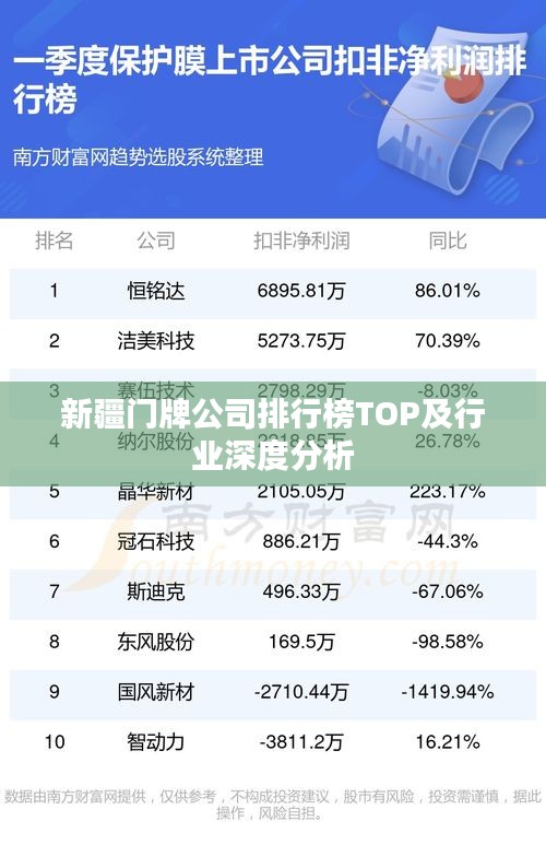 新疆门牌公司排行榜TOP及行业深度分析