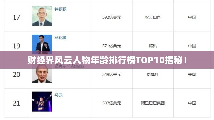财经界风云人物年龄排行榜TOP10揭秘！