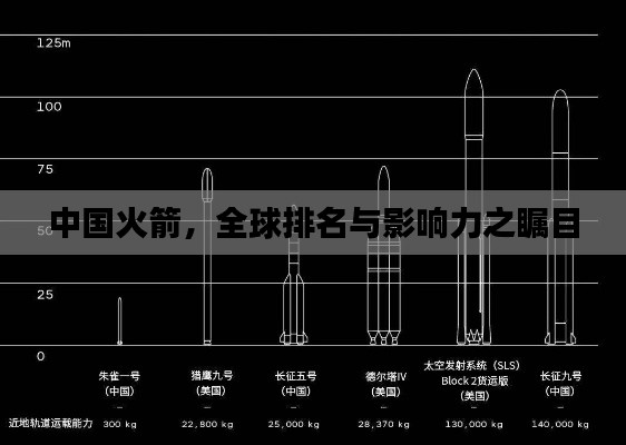 中国火箭，全球排名与影响力之瞩目