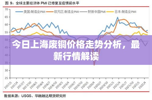 今日上海废铜价格走势分析，最新行情解读