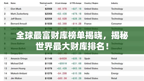 全球最富财库榜单揭晓，揭秘世界最大财库排名！