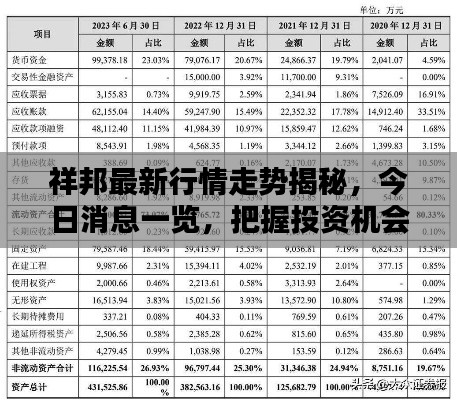 祥邦最新行情走势揭秘，今日消息一览，把握投资机会！