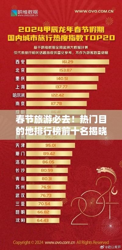 春节旅游必去！热门目的地排行榜前十名揭晓