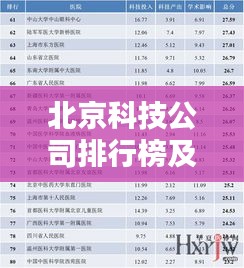 北京科技公司排行榜及影响力深度解析
