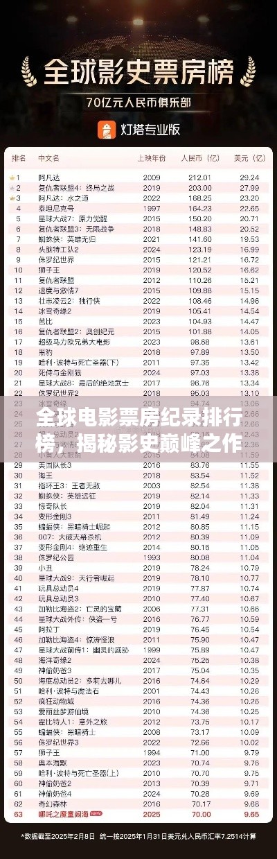 全球电影票房纪录排行榜，揭秘影史巅峰之作！