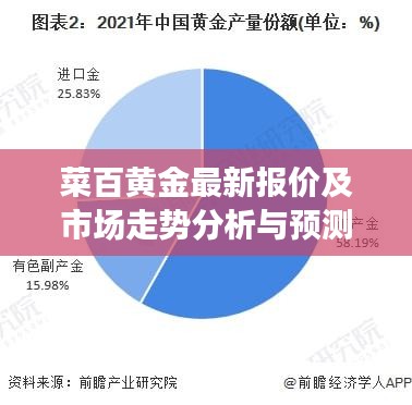 菜百黄金最新报价及市场走势分析与预测