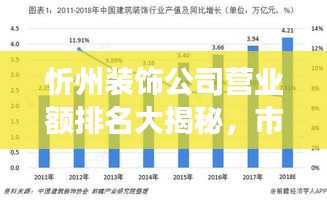 忻州装饰公司营业额排名大揭秘，市场竞争格局与未来趋势深度解析
