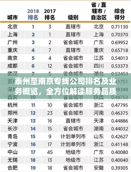 泰州至南京专线公司排名及业务概览，全方位解读服务品质与实力