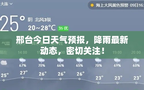 邢台今日天气预报，降雨最新动态，密切关注！