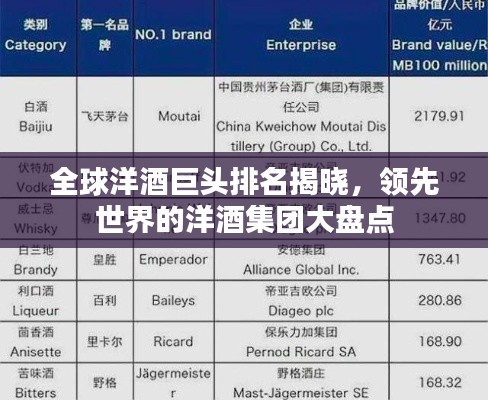 全球洋酒巨头排名揭晓，领先世界的洋酒集团大盘点