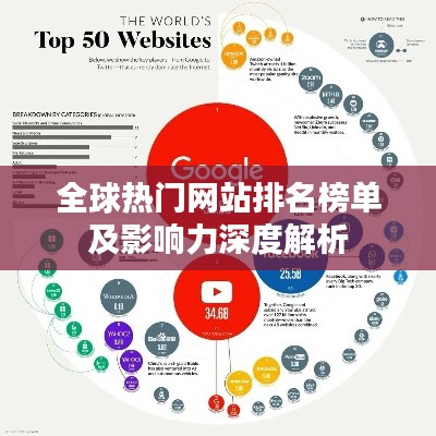 全球热门网站排名榜单及影响力深度解析