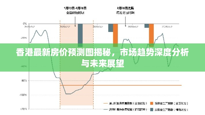 香港最新房价预测图揭秘，市场趋势深度分析与未来展望