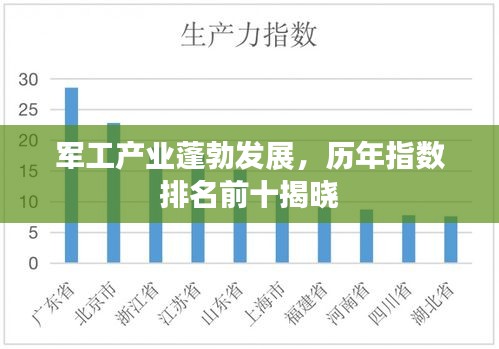 军工产业蓬勃发展，历年指数排名前十揭晓