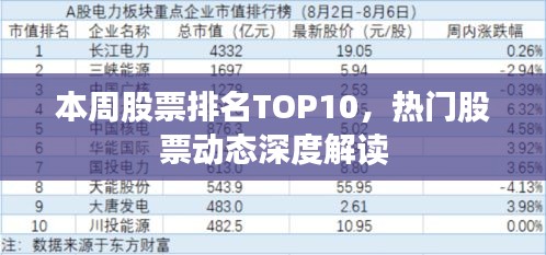 本周股票排名TOP10，热门股票动态深度解读