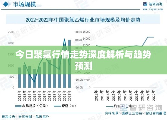 今日聚氯行情走势深度解析与趋势预测