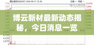 博云新材最新动态揭秘，今日消息一览