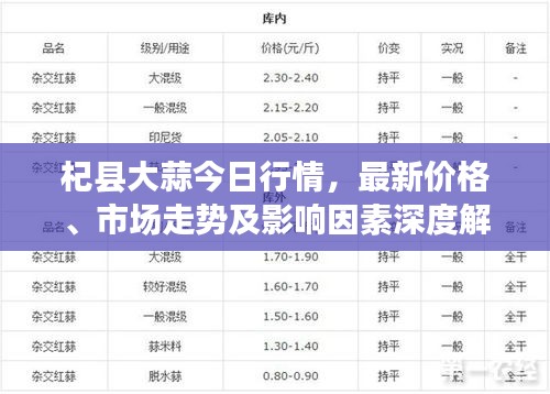 杞县大蒜今日行情，最新价格、市场走势及影响因素深度解析